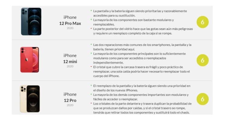 Indice Reparabilidad Iphone 12 iFixit