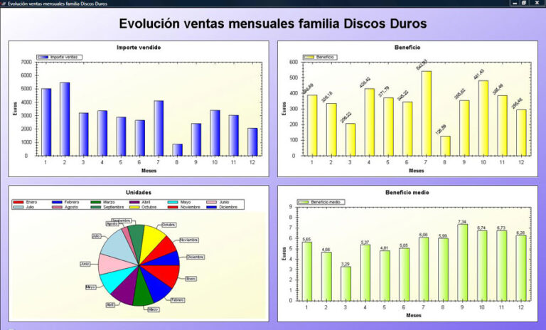 Informes programas gestión